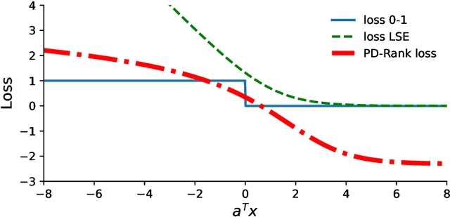 Figure 1 for Ranking with Confidence for Large Scale Comparison Data