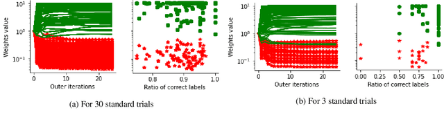 Figure 2 for Ranking with Confidence for Large Scale Comparison Data