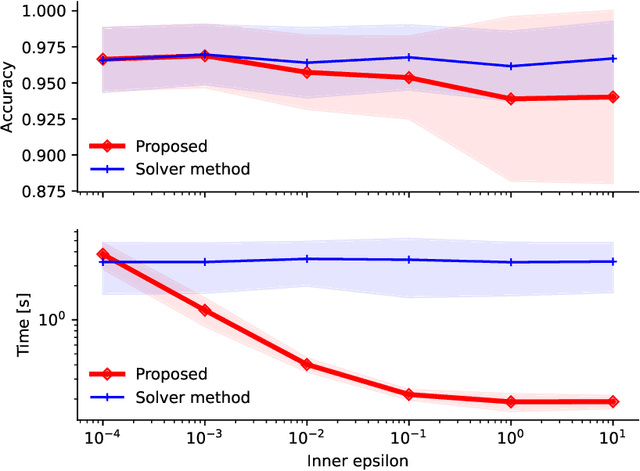 Figure 3 for Ranking with Confidence for Large Scale Comparison Data