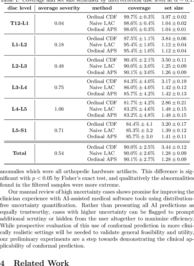 Figure 2 for Improving Trustworthiness of AI Disease Severity Rating in Medical Imaging with Ordinal Conformal Prediction Sets