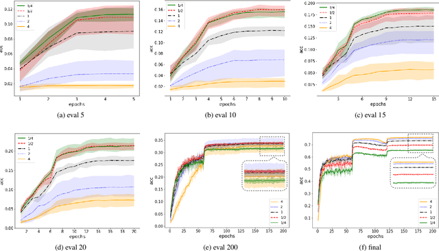 Figure 1 for RNAS: Architecture Ranking for Powerful Networks