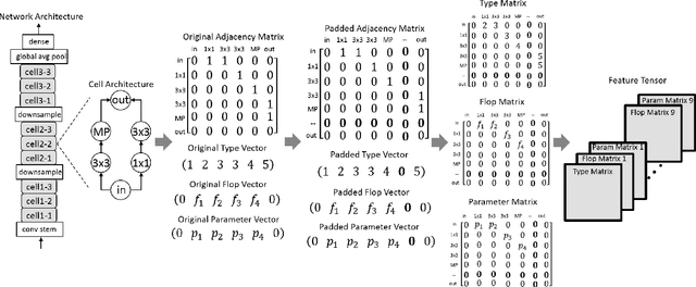 Figure 3 for RNAS: Architecture Ranking for Powerful Networks