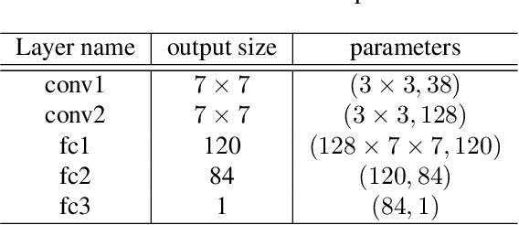 Figure 2 for RNAS: Architecture Ranking for Powerful Networks