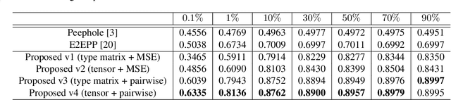 Figure 4 for RNAS: Architecture Ranking for Powerful Networks