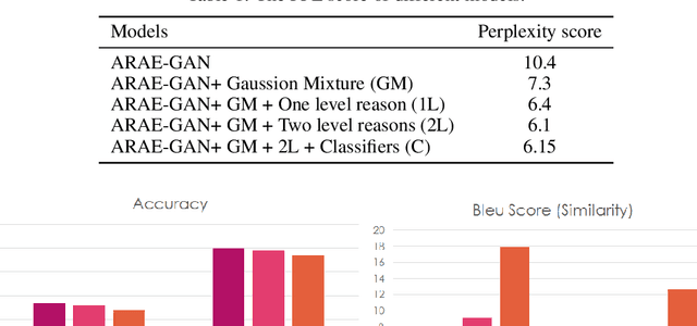 Figure 2 for Generating User-friendly Explanations for Loan Denials using GANs