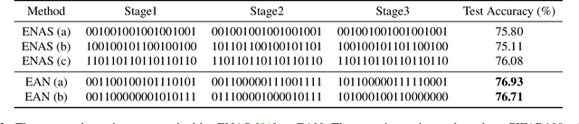 Figure 4 for Efficient Attention Network: Accelerate Attention by Searching Where to Plug