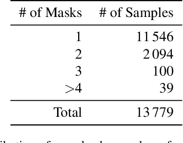 Figure 2 for Less is More: Sample Selection and Label Conditioning Improve Skin Lesion Segmentation