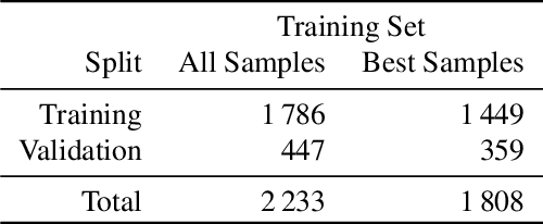 Figure 4 for Less is More: Sample Selection and Label Conditioning Improve Skin Lesion Segmentation
