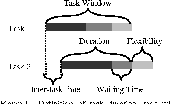 Figure 1 for Network Topology and Time Criticality Effects in the Modularised Fleet Mix Problem