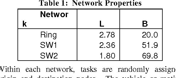 Figure 2 for Network Topology and Time Criticality Effects in the Modularised Fleet Mix Problem