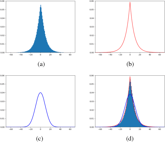 Figure 1 for Inception-Residual Block based Neural Network for Thermal Image Denoising