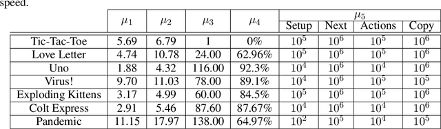 Figure 2 for Design and Implementation of TAG: A Tabletop Games Framework