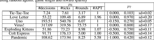 Figure 4 for Design and Implementation of TAG: A Tabletop Games Framework