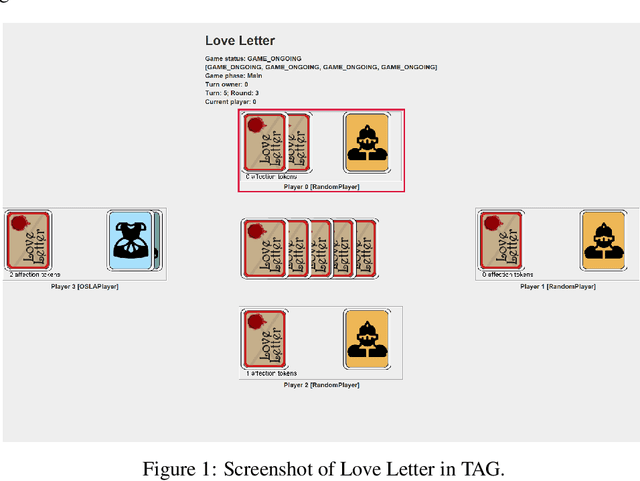 Figure 1 for Design and Implementation of TAG: A Tabletop Games Framework