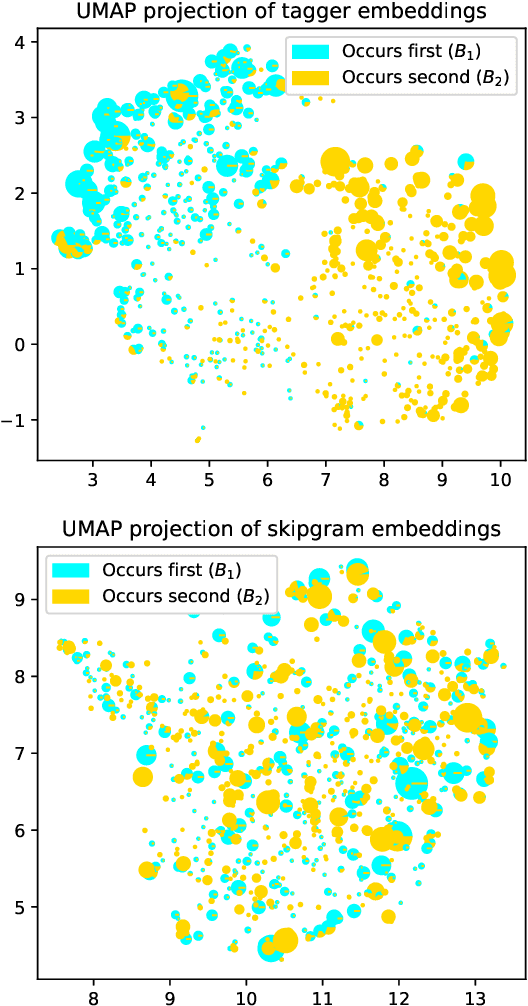 Figure 2 for Learning the Ordering of Coordinate Compounds and Elaborate Expressions in Hmong, Lahu, and Chinese