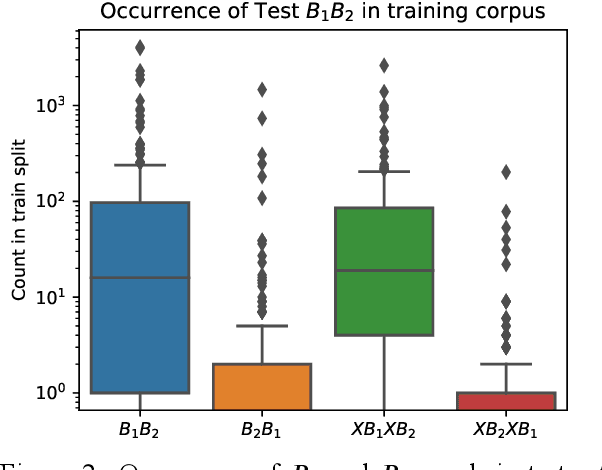Figure 4 for Learning the Ordering of Coordinate Compounds and Elaborate Expressions in Hmong, Lahu, and Chinese
