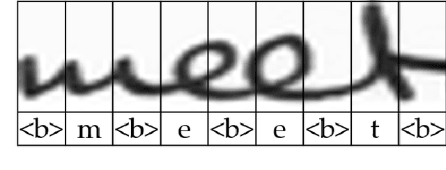 Figure 2 for Fully Convolutional Networks for Handwriting Recognition