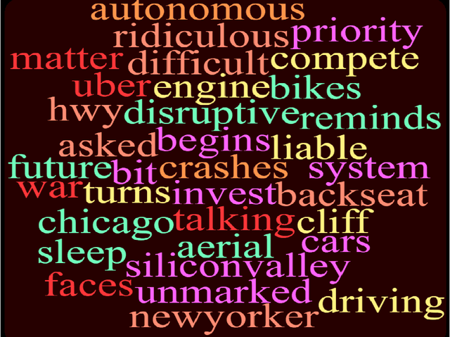 Figure 3 for Analyzing Self-Driving Cars on Twitter