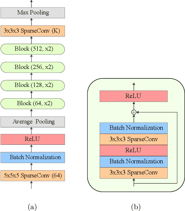 Figure 2 for Music source separation conditioned on 3D point clouds