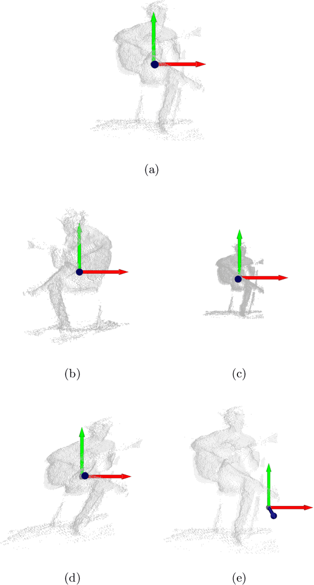 Figure 3 for Music source separation conditioned on 3D point clouds