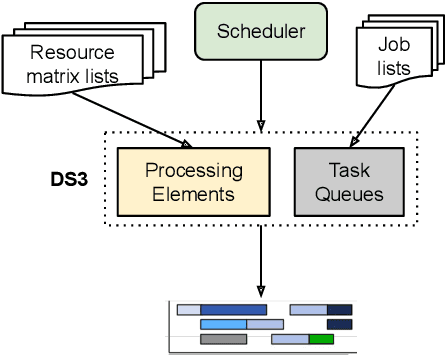 Figure 1 for Neural Heterogeneous Scheduler