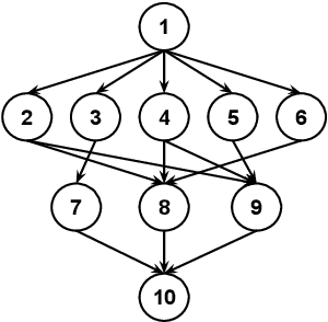 Figure 2 for Neural Heterogeneous Scheduler
