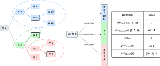 Figure 1 for All Mistakes Are Not Equal: Comprehensive Hierarchy Aware Multi-label Predictions (CHAMP)