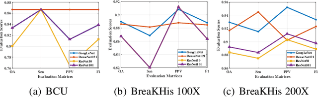 Figure 3 for Attention Model Enhanced Network for Classification of Breast Cancer Image