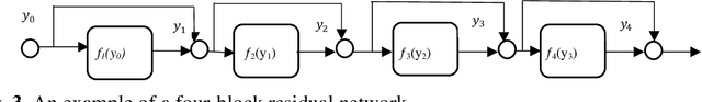 Figure 4 for Detecting Volunteer Cotton Plants in a Corn Field with Deep Learning on UAV Remote-Sensing Imagery