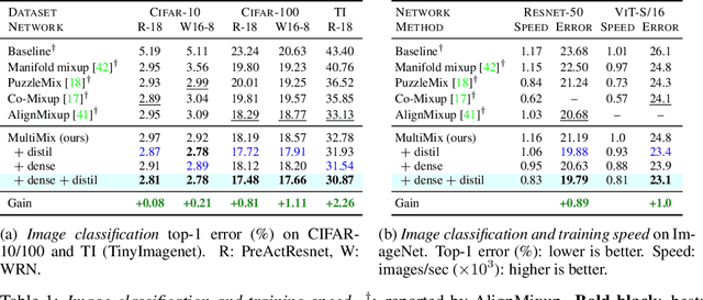 Figure 2 for Teach me how to Interpolate a Myriad of Embeddings