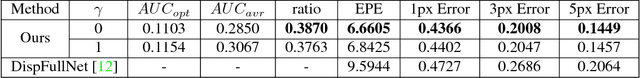 Figure 4 for Confidence Inference for Focused Learning in Stereo Matching
