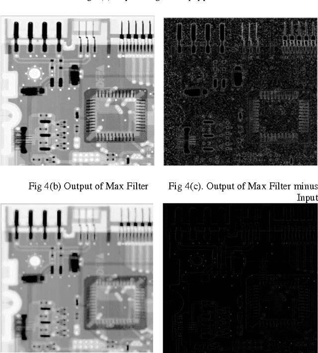 Figure 4 for Analytical Comparison of Noise Reduction Filters for Image Restoration Using SNR Estimation