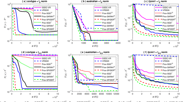 Figure 1 for Effective Proximal Methods for Non-convex Non-smooth Regularized Learning