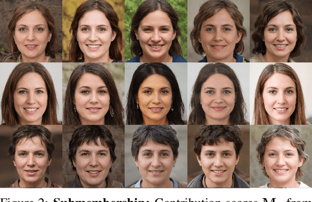 Figure 2 for Retrieve in Style: Unsupervised Facial Feature Transfer and Retrieval