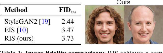 Figure 1 for Retrieve in Style: Unsupervised Facial Feature Transfer and Retrieval