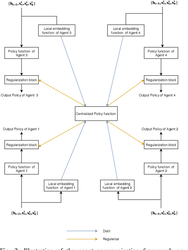 Figure 2 for Collaborative Graph Walk for Semi-supervised Multi-Label Node Classification