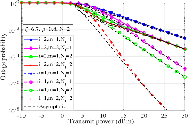 Figure 4 for Performance of UAV assisted Multiuser Terrestrial-Satellite Communication System over Mixed FSO/RF Channels