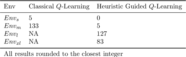 Figure 2 for Reinforcement Learning Approach for Multi-Agent Flexible Scheduling Problems