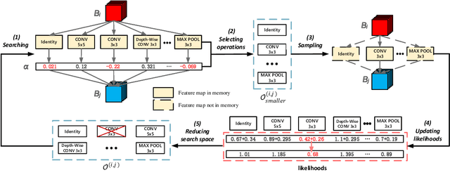 Figure 1 for Binarized Neural Architecture Search