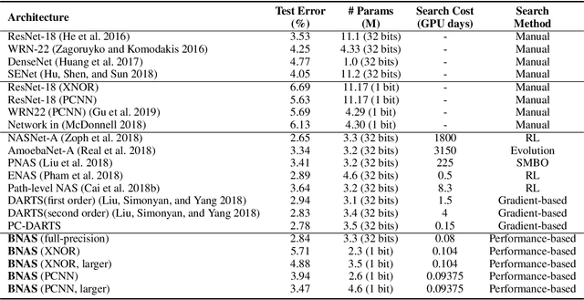 Figure 2 for Binarized Neural Architecture Search