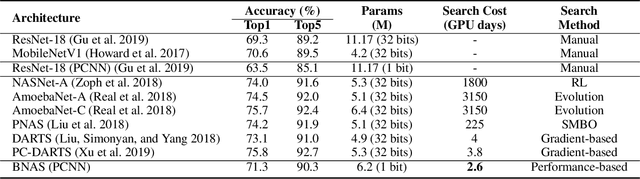 Figure 4 for Binarized Neural Architecture Search