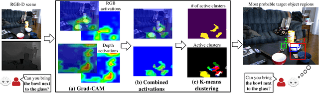 Figure 2 for Using Depth for Improving Referring Expression Comprehension in Real-World Environments