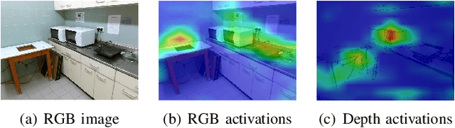 Figure 3 for Using Depth for Improving Referring Expression Comprehension in Real-World Environments