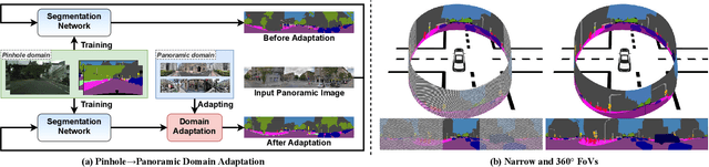 Figure 1 for Transfer beyond the Field of View: Dense Panoramic Semantic Segmentation via Unsupervised Domain Adaptation