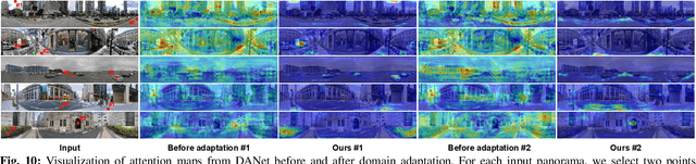 Figure 2 for Transfer beyond the Field of View: Dense Panoramic Semantic Segmentation via Unsupervised Domain Adaptation