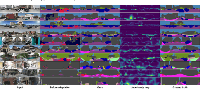 Figure 3 for Transfer beyond the Field of View: Dense Panoramic Semantic Segmentation via Unsupervised Domain Adaptation