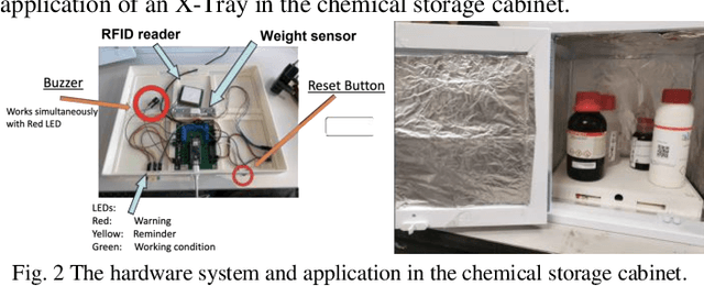 Figure 2 for Smart Tracking Tray System for A Smart and Sustainable Wet Lab Community