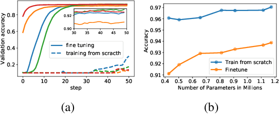 Figure 3 for Multi-objective Neural Architecture Search via Non-stationary Policy Gradient