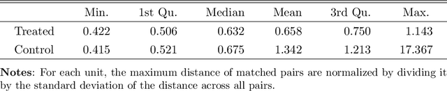 Figure 2 for Causal Inference in Possibly Nonlinear Factor Models