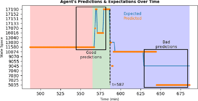 Figure 2 for Energy Expenditure Estimation Through Daily Activity Recognition Using a Smart-phone
